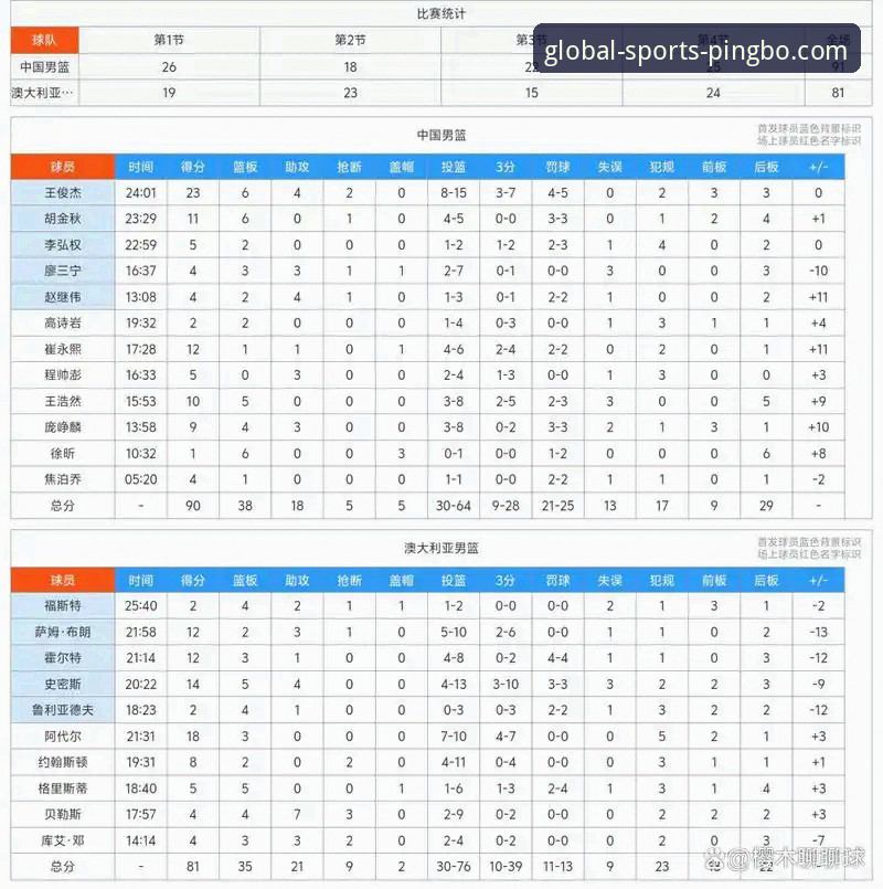 最新平博娱乐在线娱乐 中国男篮91-81胜澳大利亚 vs 热身赛战术深度解析:平博娱乐平台用户如何看透比赛本质?