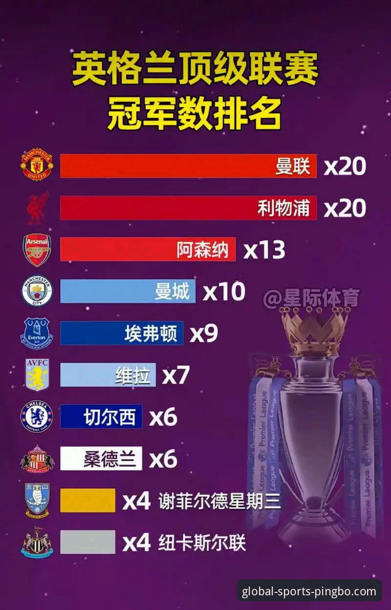 英超历史5月积分榜最新动态：阿森纳领跑，平博娱乐平台用户热议